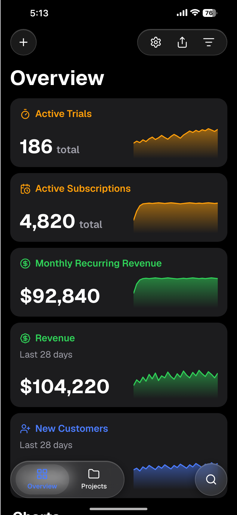Sample SaaS dashboard with illustrative revenue figures